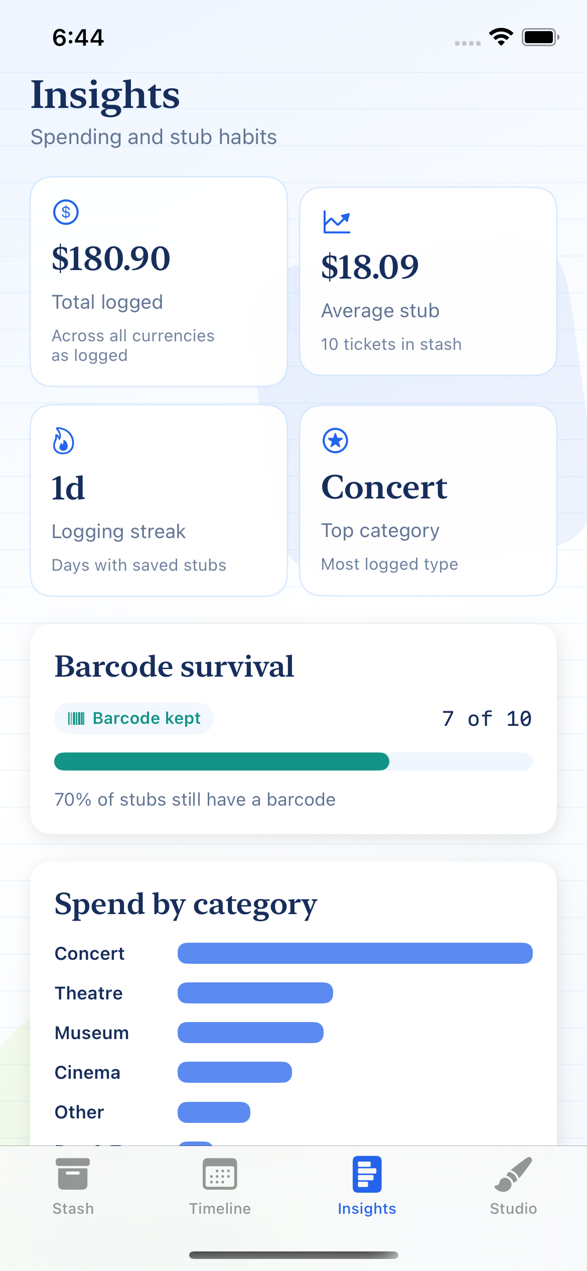 Spending insights dashboard